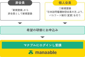 最新訪問看護研修テキスト (ステップ2 9) 在宅看護指導士公式テキスト | アステッキ
