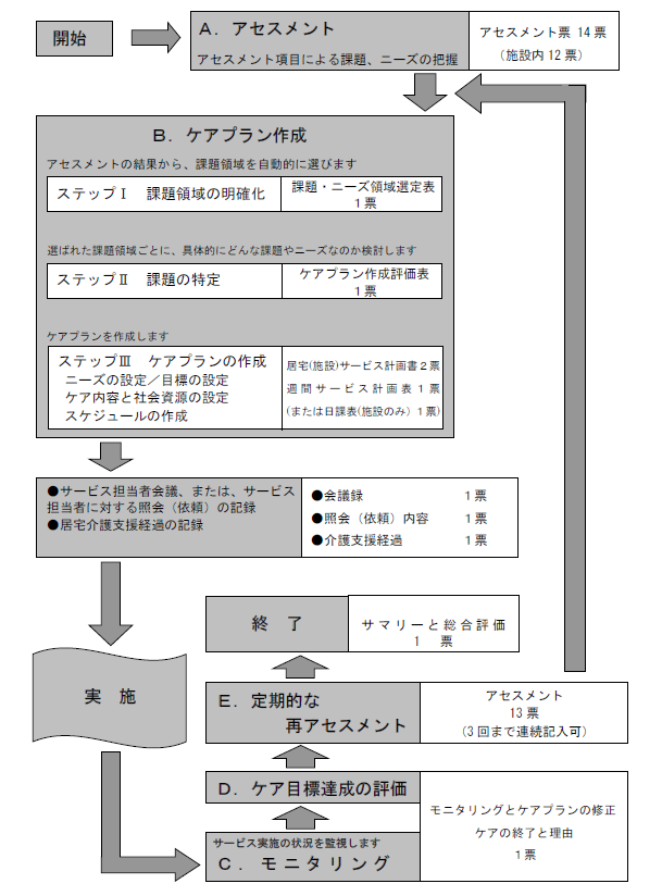 最大64%OFFクーポン 精神症状のアセスメントとケアプラン 32の症状とエビデンス集